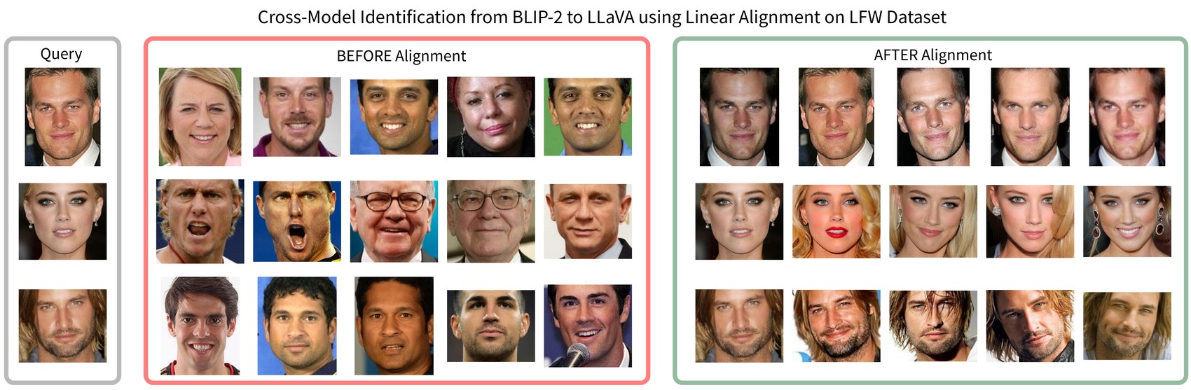 Cross-model identification before and after alignment