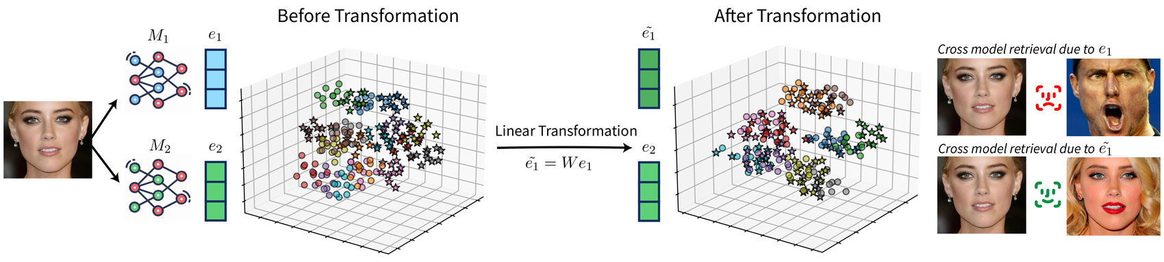 Method overview