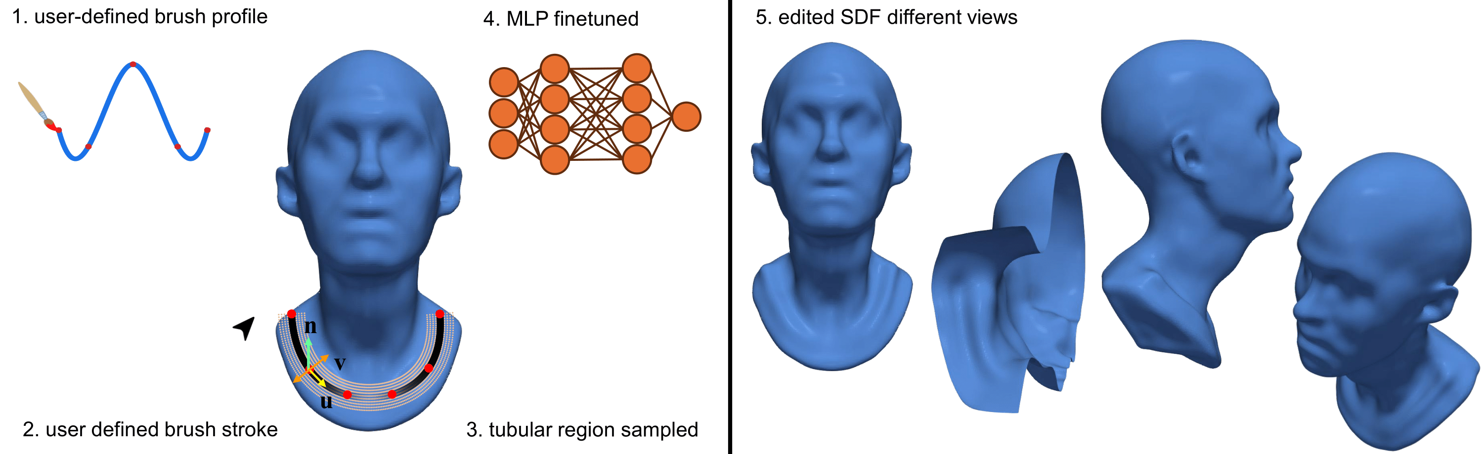 Method Overview