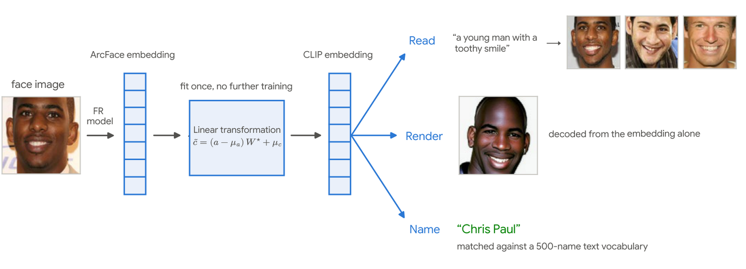 Overview: read, render, name