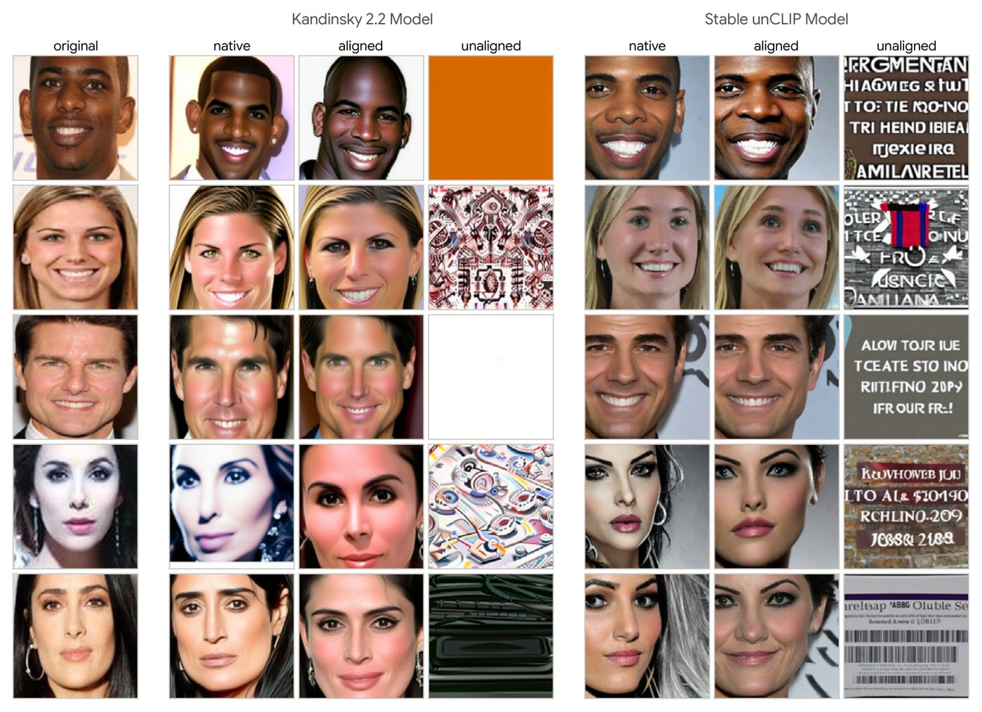 Faces reconstructed from FR embeddings